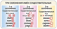 8Б-2175  Правила русского языка "Три склонения"