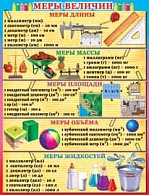 1ПЛ-288  Меры величин