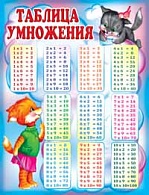 1ПЛ-173  Таблица умножения